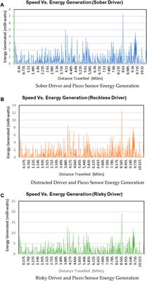 Exploring the potential of onboard energy scavenging subsystems for generating valuable data